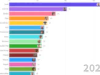 który polski raper wydał najwięcej albumów w historii?